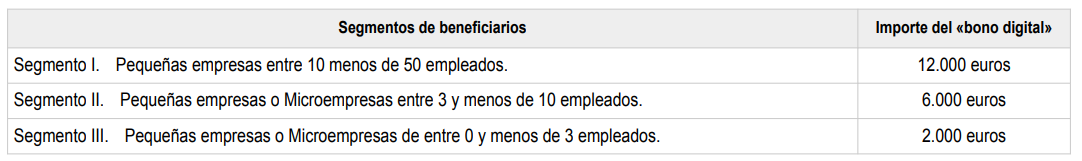 beneficiariosKitDigital beneficiariosKitDigital